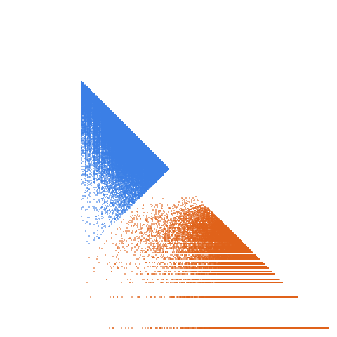 Weight–level plate of Primes congruent to 19 mod 21