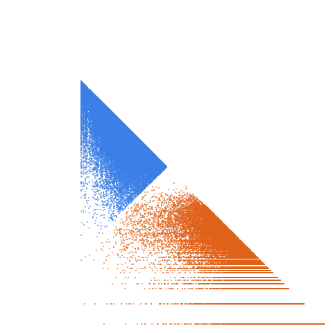 Weight–level plate of Primes congruent to 8 mod 25