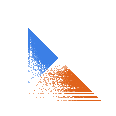 Weight–level plate of Primes congruent to 23 mod 25