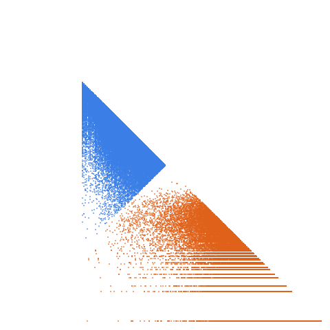 Weight–level plate of Primes congruent to 19 mod 27