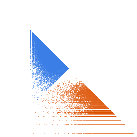 Weight–level plate of Primes congruent to 17 mod 28