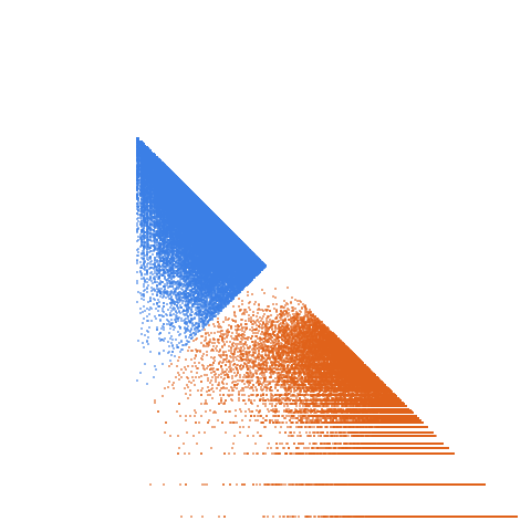 Weight–level plate of Primes congruent to 12 mod 35