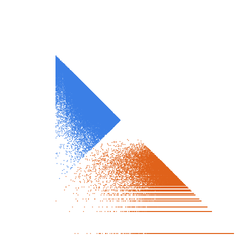 Weight–level plate of Primes congruent to 11 mod 36