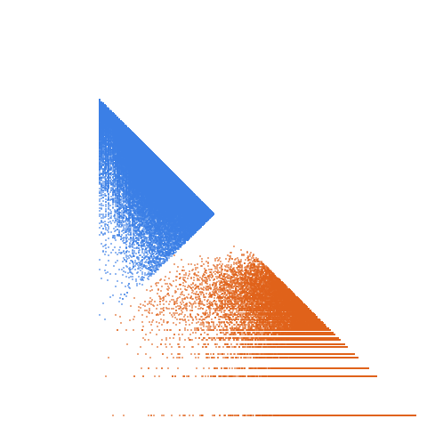 Weight–level plate of Primes congruent to 29 mod 36
