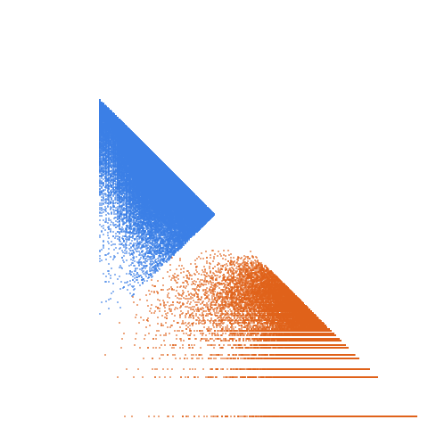 Weight–level plate of Primes congruent to 35 mod 36