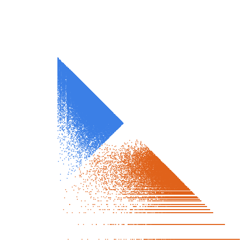 Weight–level plate of Primes congruent to 7 mod 40