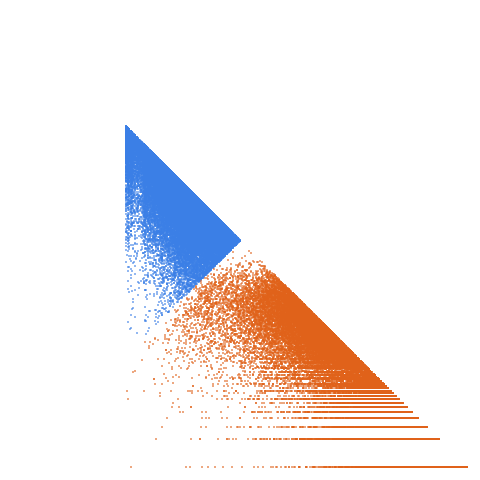 Weight–level plate of Primes congruent to 19 mod 43