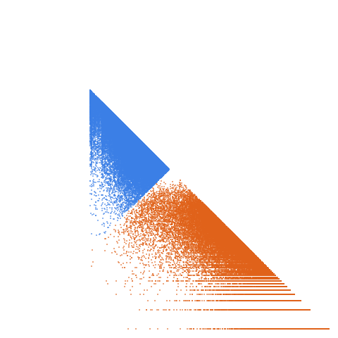 Weight–level plate of Primes congruent to 9 mod 47