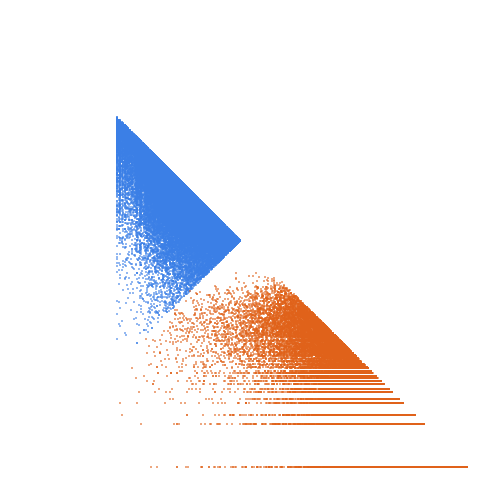 Weight–level plate of Primes congruent to 29 mod 48