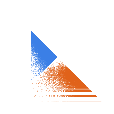 Weight–level plate of Primes congruent to 38 mod 51