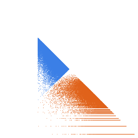 Weight–level plate of Primes congruent to 21 mod 55