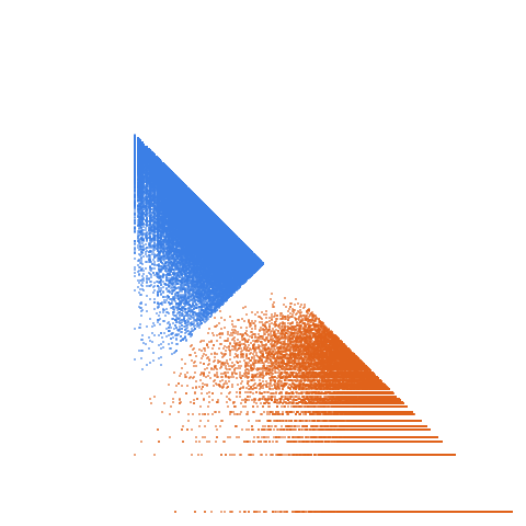 Weight–level plate of Primes congruent to 7 mod 60
