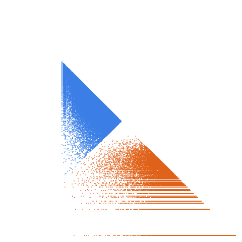 Weight–level plate of Primes congruent to 29 mod 60