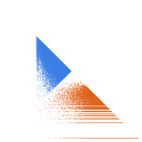 Weight–level plate of Primes congruent to 59 mod 60