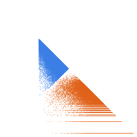 Weight–level plate of Primes congruent to 25 mod 63