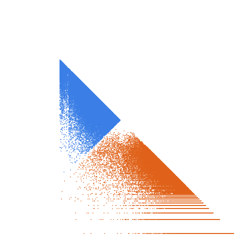 Weight–level plate of Primes congruent to 41 mod 64