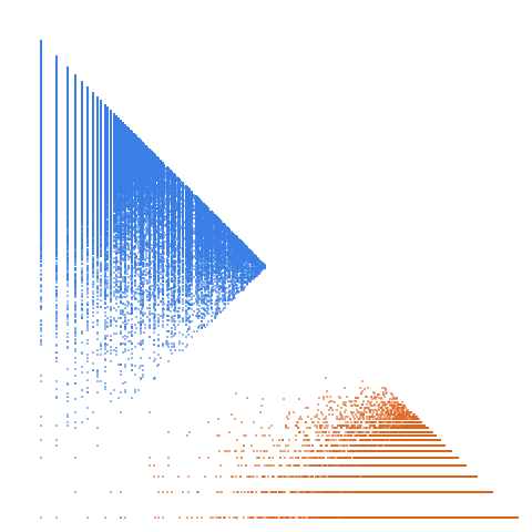 Weight–level plate of Numbers k such that 8*k^2 - 1 is prime