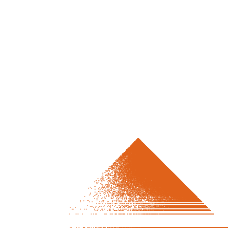 Weight–level plate of Primes of the form 10*k^2 - 1