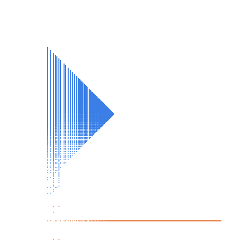 Weight–level plate of Numbers congruent to {5, 13} mod 18