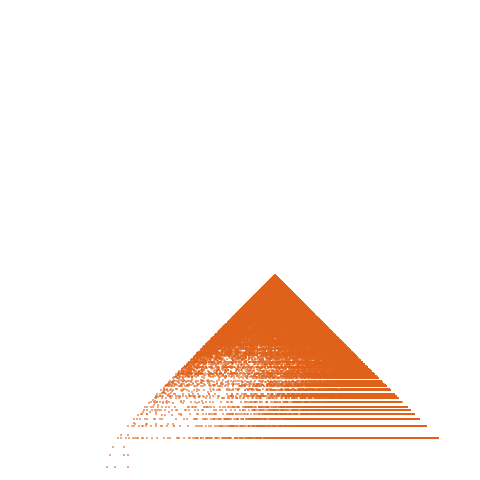 Weight–level plate of a(n) = 5*n*(5*n + 1)/2