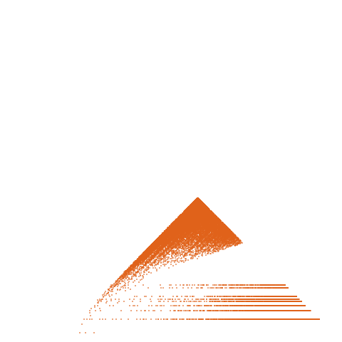 Weight–level plate of a(n) = 3*n*(6*n + 1)