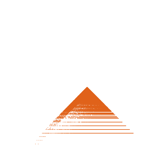 Weight–level plate of a(n) = 4*(3*n+1)*(3*n+2)