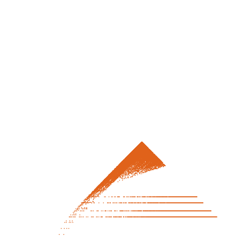 Weight–level plate of a(n) = 4*(4 + 9*n^2 + 15*n)
