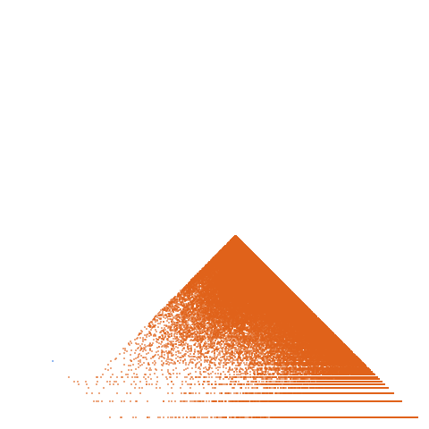 Weight–level plate of Primes of form 4*n^2 + 4*n + 653