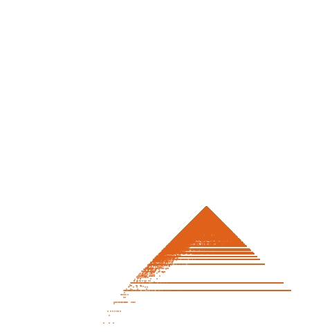 Weight–level plate of a(n) = 441*n^2 - 21