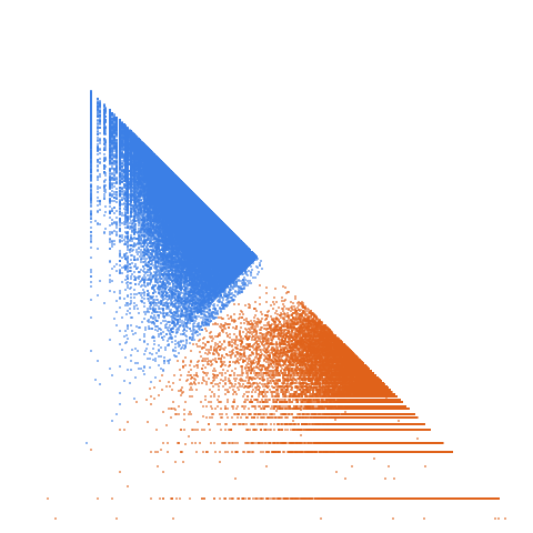 Weight–level plate of Numbers n such that sigma(n)+phi(n)=sigma(n+1)+phi(n+1)