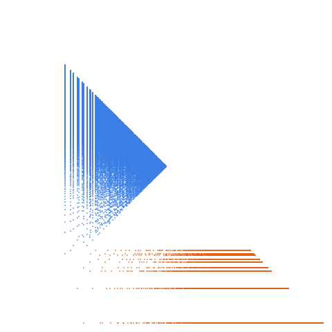 Weight–level plate of Numbers congruent to {1, 13} mod 42