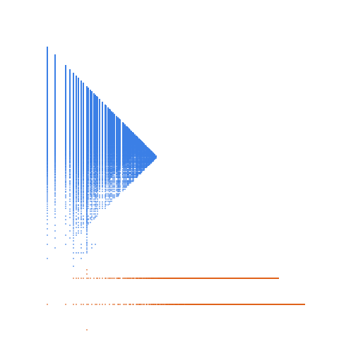 Weight–level plate of Numbers that are congruent to {1, 5} mod 18