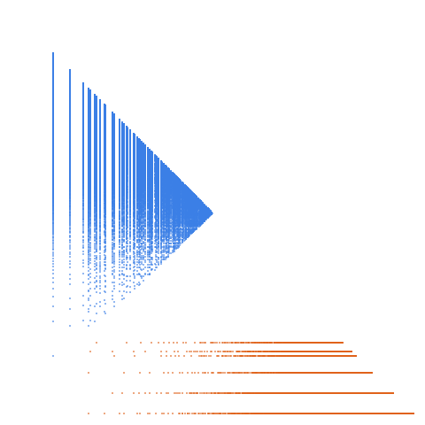 Weight–level plate of Numbers congruent to {1, 4} mod 15