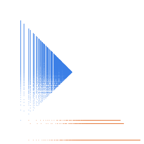 Weight–level plate of Numbers congruent to {1, 3} mod 12