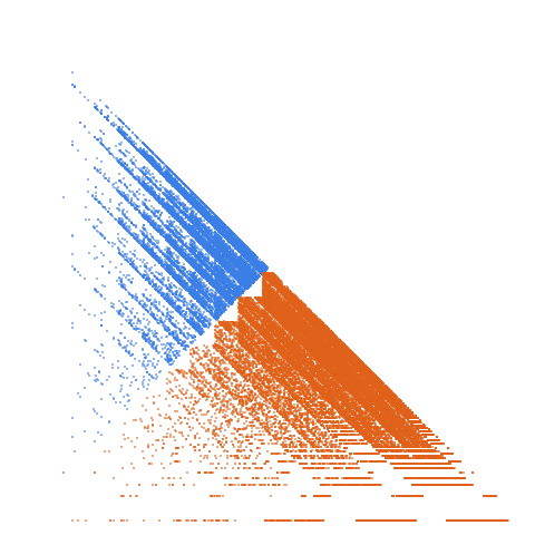 Weight–level plate of Number of "ON" cells at n-th stage in the "Ulam-Warburton" two-dimensional cellular automaton