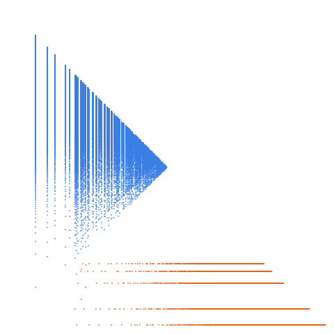 Weight–level plate of Numbers that are congruent to {0, 1} mod 16