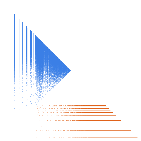 Weight–level plate of Numbers congruent to {0, 1} mod 32