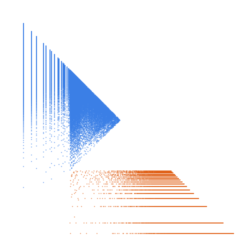 Weight–level plate of Numbers that are congruent to {0, 1} mod 64