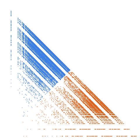 Weight–level plate of Primes without 0's or primes in their decimal expansion