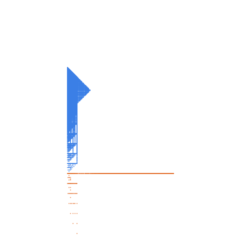 Weight–level plate of Multiples of 64