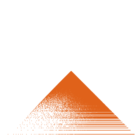 Weight–level plate of a(n) = 3 + n*(n-1)/2