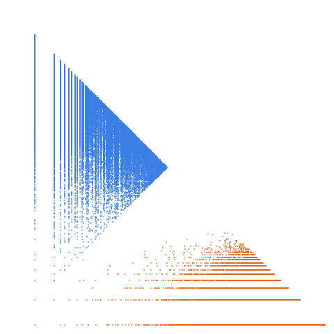 Weight–level plate of Numbers k such that 3k-2 is prime