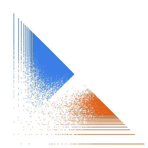 Weight–level plate of Primes p such that p+18 is also prime