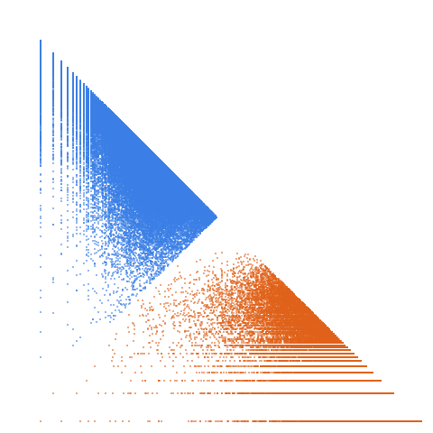 Weight–level plate of Primes p such that 6p^2+6p+1 is also prime