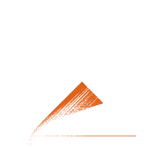 Weight–level plate of a(n) = 4*n^2 + 24*n + 8