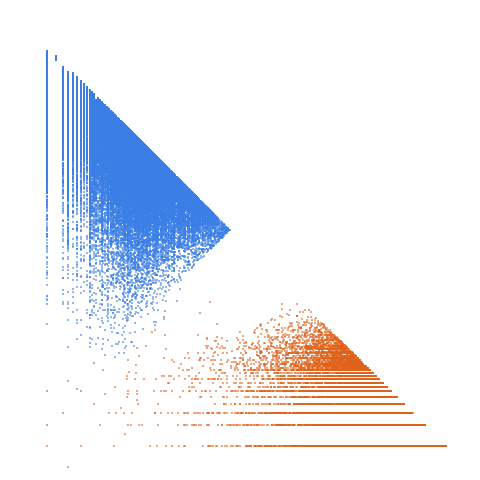 Weight–level plate of Numbers n such that n^3 - 3 is prime