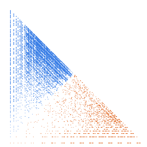 Weight–level plate of Numbers with not more than two distinct digits in ternary representation