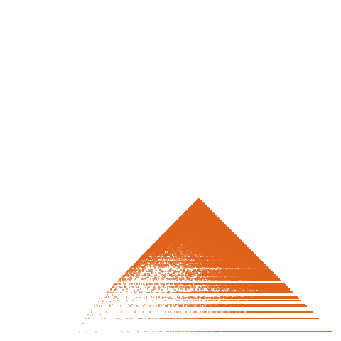Weight–level plate of a(n) = 25*n^2 - 14*n + 2