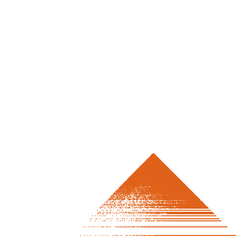 Weight–level plate of a(n) = 1250*n^2 - 100*n + 1