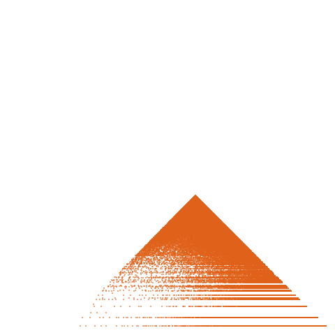 Weight–level plate of a(n) = 25*n^2 - 2*n